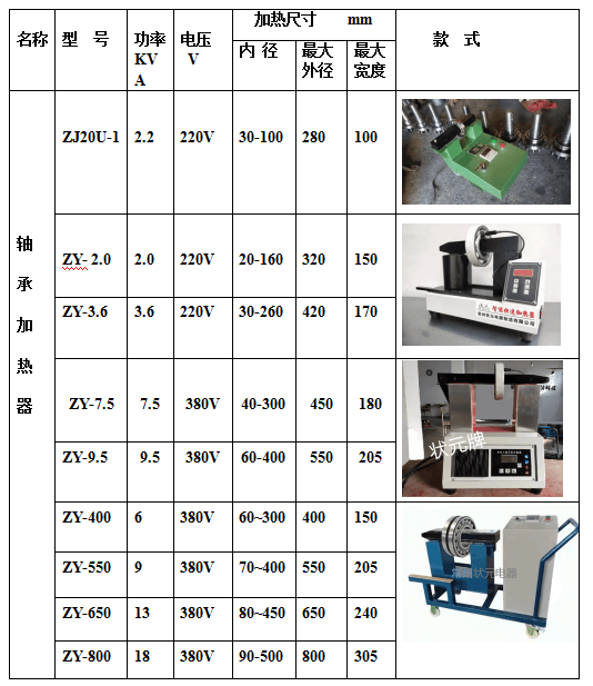 軸承電磁加熱器型號(hào)及規(guī)格.png